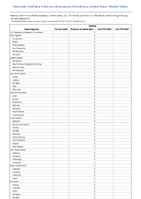 Cholera Week 07 Weekly cases of notifiable diseases United States US Territories and NonUS Residents week ending February 18 2023