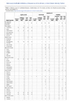 Legionellosis Leptospirosis Listeriosis Week 17 Weekly cases of notifiable diseases United States US territories and NonUS Residents week ending April 30 2022