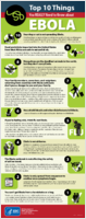 Top 10 things you REALLY need to know about EBOLA