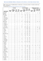 Brucellosis Campylobacteriosis Candida auris clinical Week 13 Weekly cases of notifiable diseases United States US territories and NonUS Residents week ending April 02 2022