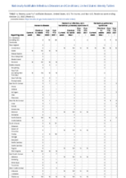 Hansens disease Hantavirus infection nonhantavirus pulmonary syndrome Hantavirus pulmonary syndrome Week 42 Weekly cases of notifiable diseases United States US territories and NonUS Residents week ending October 22 2022