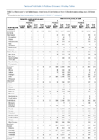 Hemolytic uremic syndrome postdiarrheal Hepatitis viral acute by type Week 27 Weekly cases of notifiable diseases United States US territories and NonUS Residents weeks ending July 6 2019
