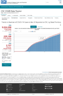 Trends in Number of COVID19 Cases in the US Reported to CDC by StateTerritory Trends in Total and Cumulative Incidence Rate of COVID19 Deaths in the United States Reported to CDC per 100000 Population Oct 31 2020