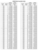 MMWR week log 20232024