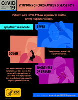 Symptoms of Coronavirus Disease 2019 03032020