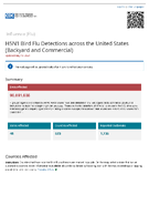 H5N1 Bird Flu Detections across the United States Backyard and Commercial