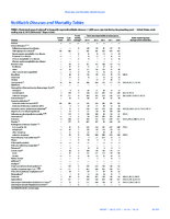 MMWR Morbidity and Mortality Weekly Report Notifiable Diseases and Mortality Tables Vol 64 No 26 July 10 2015