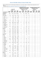 Gonorrhea Haemophilus influenzae invasive disease All ages all serotypes Age 5 years Serotype b Week 11 Weekly cases of notifiable diseases United States US territories and NonUS Residents weeks ending March 16 2019