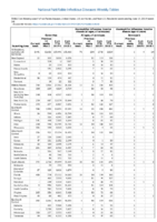 Gonorrhea Haemophilus influenzae invasive disease all ages all serotypes Haemophilus influenzae invasive disease age 5 years Week 24 Weekly cases of notifiable diseases United States US territories and NonUS Residents weeks ending June 15 2019