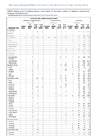 Ehrlichiosis and Anaplasmosis continued Giardiasis Week 47 Weekly cases of notifiable diseases United States US territories and NonUS Residents weeks ending November 23 2019