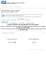 CDC COVID Data Tracker Cases  Deaths Among Healthcare Personnel Sep 2 2020
