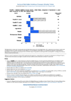 National Notifiable Diseases Infectious Weekly Tables Figure 1 Selected notifiable disease reports United States comparison of provisional 4week totals November 10 2018 with historical data