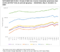 Supplementary Figure 1 Volume of SARSCoV2 Reverse TranscriptionPolymerase Chain Reaction RTPCR Tests by Week and Age Group  United States May 31December 12 2020
