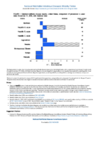 National Notifiable Diseases Infectious Weekly Tables Figure 1 Selected notifiable disease reports United States comparison of provisional 4week totals November 17 2018 with historical data