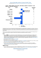 National Notifiable Diseases Infectious Weekly Tables Figure 1 Selected notifiable disease reports United States comparison of provisional 4week totals April 21 2018 with historical data