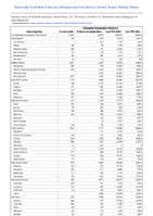 Chlamydia trachomatisinfection Week 23 Weekly cases of notifiable diseases United States US Territories and NonUS Residents week ending June 10 2023