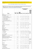Table 1 Week 51 Weekly cases of selected infrequently reported notifiable diseases 1000 cases reported during the preceding year excluding US territories  United States week ending December 22 2018