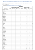 Arboviral diseases St Louis encephalitis virus disease Week 21 Weekly cases of notifiable diseases United States US territories and NonUS Residents week ending May 28 2022