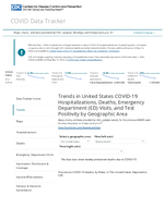 Trends in United States COVID19 hospitalizations deaths emergency visits and test positivity by geographic area Provisional COVID19 Deaths by Week in The United States Reported to CDC April 29 2024