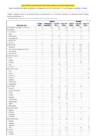 Malaria Measles Week 17 Weekly cases of notifiable diseases United States US territories and NonUS Residents weeks ending April 27 2019