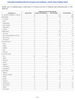 Streptococcal toxic shock syndrome Week 50 Weekly cases of notifiable diseases United States US Territories and NonUS Residents week ending December 13 2025