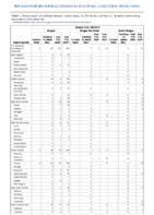 Dengue virus infections Week 36 Weekly cases of notifiable diseases United States US territories and NonUS Residents weeks ending September 5 2020