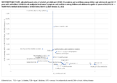 Supplementary Figure Adjusted Hazard Ratios of Potential PostCOVID19 Symptoms and Conditions Among Children with and Without COVID19 and Unadjusted Incidence of Conditions and Symptoms Among Children with COVID19  HealthVerity Medical Claims Database United States March 1 2020January 31 2022