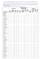 Meningococcal disease Week 11 Weekly cases of notifiable diseases United States US territories and NonUS Residents week ending March 19 2022