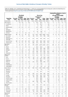 Giardiasis Gonorrhea Haemophilus influenzae Week 02 Weekly cases of selected notifiable diseases   1000 cases reported during the preceding year and selected low frequency diseases United States and US territories week ending January 13 2018