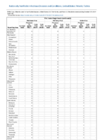 Viral hemorrhagic fevers Week 42 Weekly cases of notifiable diseases United States US territories and NonUS Residents weeks ending October 19 2019