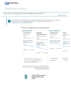 COVID19 Update for the United States October 20 2023