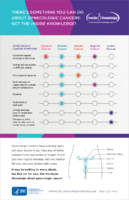 Theres something you can do about gynecologic cancers get the Inside Knowledge