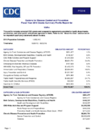 Centers for Disease Control and Prevention Fiscal Year 2016 Grants Summary Profile Report for Idaho