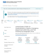 United States COVID19 hospitalizations deaths emergency department ED visits and test positivity by geographic area April 29 2024