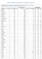 National Notifiable Infectious Diseases and Conditions United States Annual Tables Table2d Annual reported cases of notifiable diseases by region and reporting area   United States and US territories 2016