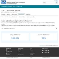 CDC COVID Data Tracker Cases  Deaths Among Healthcare Personnel November 01 2020