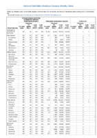 Carbapenemaseproducing carbapenemResistant Enterobacteriaceae Week 28 Weekly cases of notifiable diseases United States US territories and NonUS Residents weeks ending July13 2019