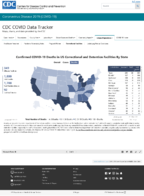 Confirmed COVID19 cases and deaths in US correctional and detention facilities by state December 23 2020