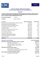 Centers for Disease Control and Prevention Fiscal Year 2016 Grants Summary Profile Report for Maryland