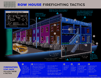 Row house firefighting tactics