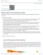 Respiratory Virus Activity Levels
