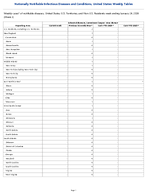 Arboviral diseases Jamestown Canyon  virus disease Week3 Weekly cases of notifiable diseases United States US Territories and NonUS Residents week ending January 24 2026
