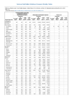 Carbapenemaseproducing carbapenemResistant Enterobacteriaceae Week 12 Weekly cases of notifiable diseases United States US territories and NonUS Residents weeks ending March 23 2019