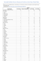 Malaria Week 06 Weekly cases of notifiable diseases United States US Territories and NonUS Residents week ending February 10 2024
