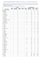 Cholera Coccidioidomycosis Week 36 Weekly cases of notifiable diseases United States US territories and NonUS Residents week ending September 11 2021