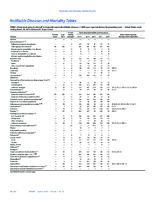 MMWR Morbidity and Mortality Weekly Report Notifiable Diseases and Mortality Tables Vol 64 No 12 April 3 2015