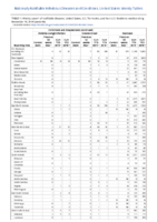 Ehrlichiosis and Anaplasmosis Ehrlichia ewingii infection Undetermined ehrlichiosisanaplasmosis Giardiasis Week 46 Weekly cases of notifiable diseases United States US territories and NonUS Residents weeks ending November 16 2019