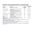 Supplementary Table 2 Surveillance Quality Indicators for 207 Reported Congenital Rubella Syndrome Cases  Congenital Rubella Syndrome Surveillance India December 2016July 2017