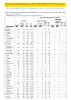 Gonorrhea Haemophilus influenzae invasive disease all ages all serotypes Haemophilus influenzae invasive disease age 5 years Week 49 Weekly cases of notifiable diseases United States US territories and NonUS Residents week ending December 11 2021
