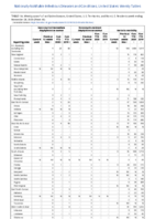 Pertussis Plague Poliomyelitis paralyticWeek 48 Weekly cases of notifiable diseases United States US territories and NonUS Residents weeks ending November 28 2020